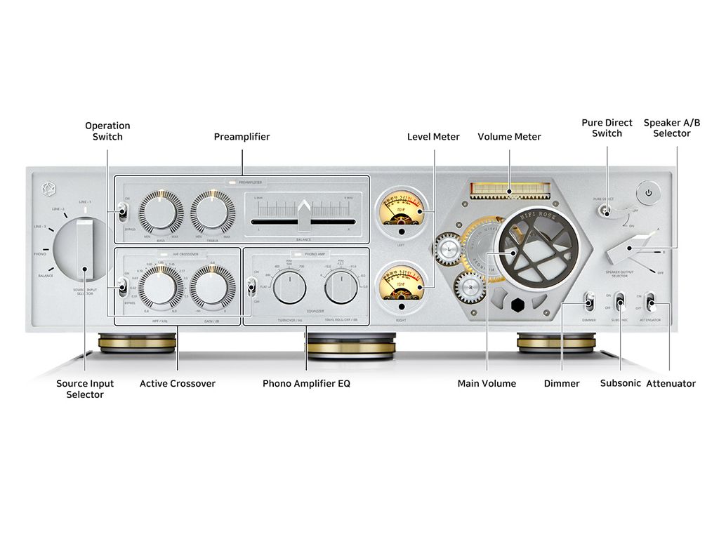 hifi rose RA180